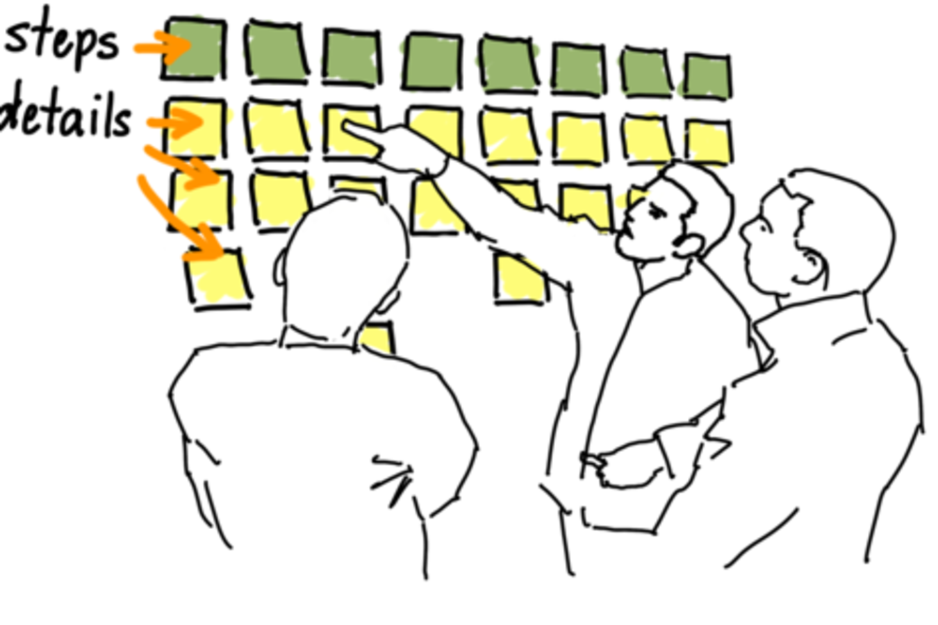 Story Mapping to Prioritize - Big Agile