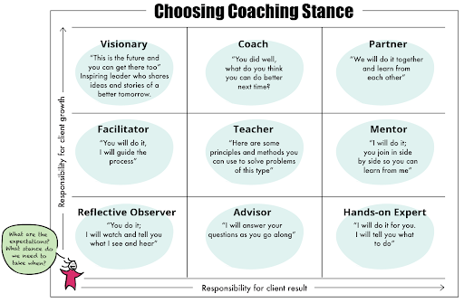 What Is Your Coaching Stance? - Big Agile