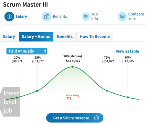 certified scrum master salary