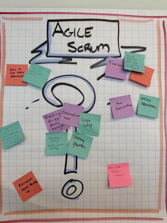Scrum Questions