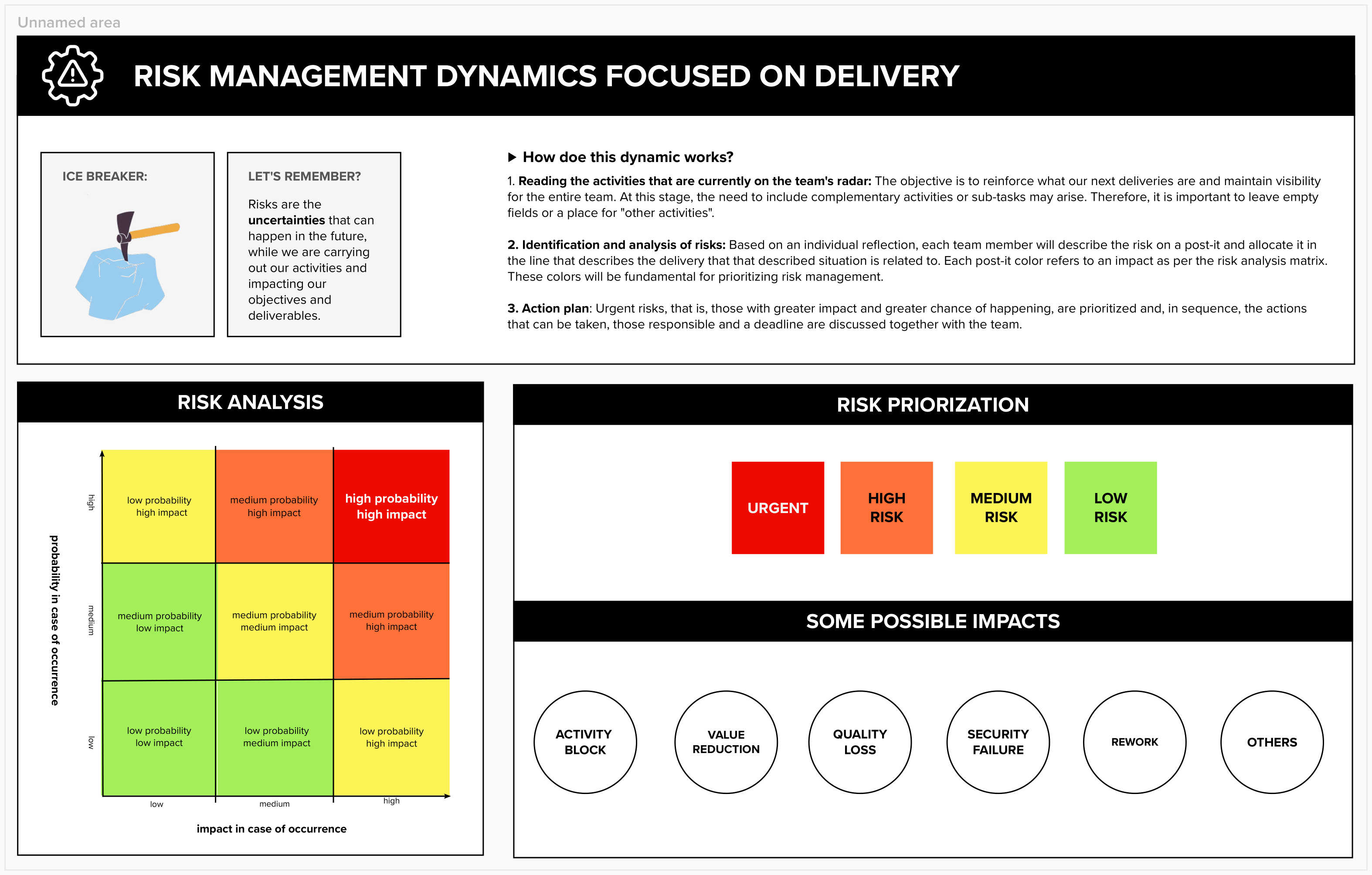 Agile Risk Board